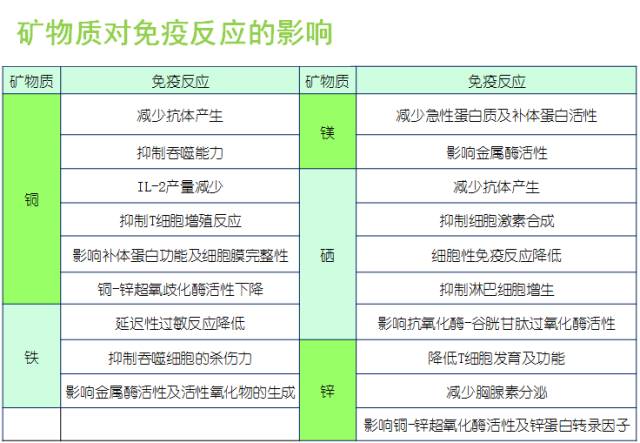 礦物質(zhì)